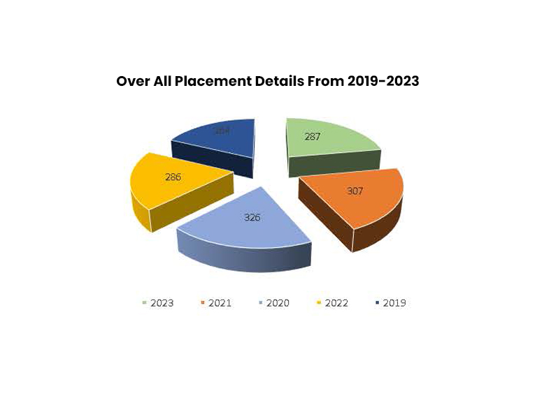 placement-percentage